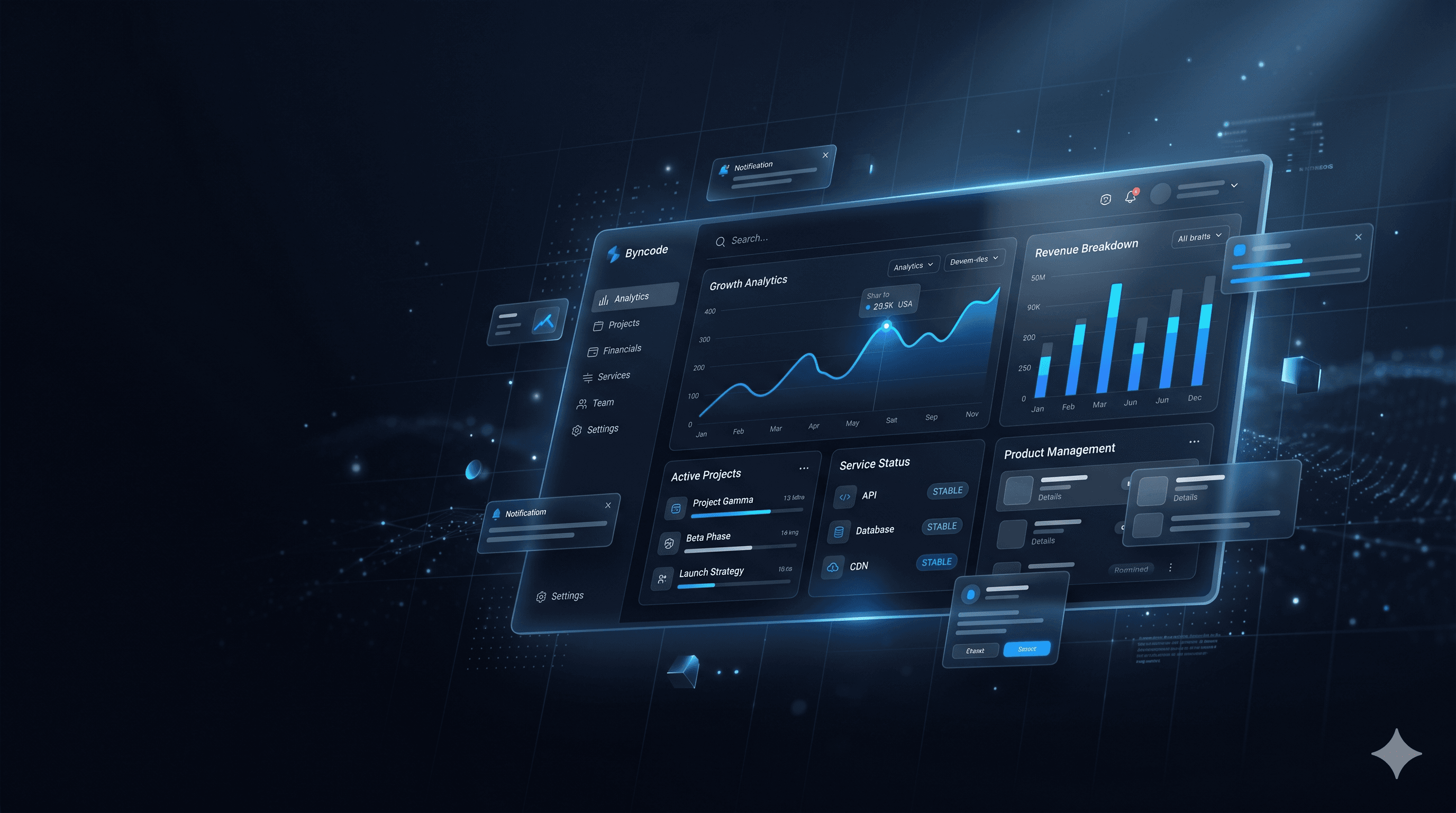 Interface de produto digital desenvolvido pela Byncode